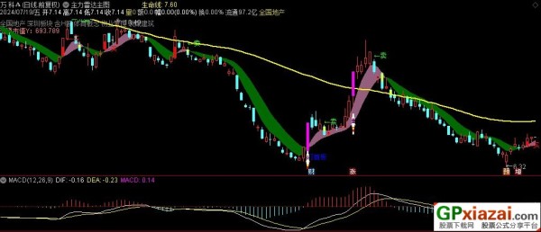 通达信主力雷达主图指标 源码 贴图