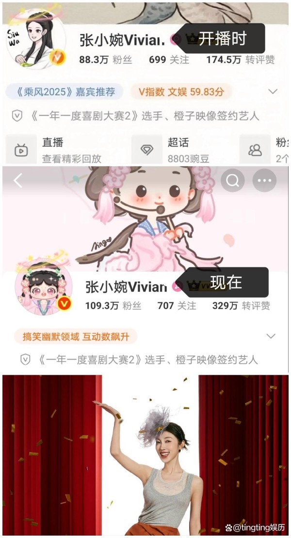 乘风2025姐姐们的涨粉情况，张小婉涨粉最多，仅一位姐姐掉粉