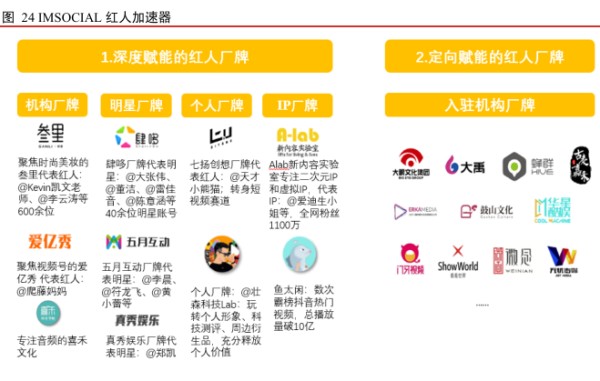 IMSOCIAL红人加速器 - 2021年11月 - 行业研究数据