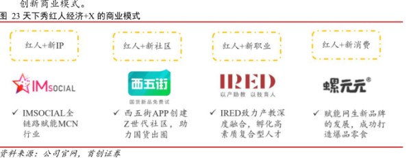 天下秀红人经济+X的商业模式 - 2021年11月 - 行业研究数据