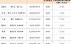 公积金每年近30万！国家能源集团负责人薪酬公开，越来越透明