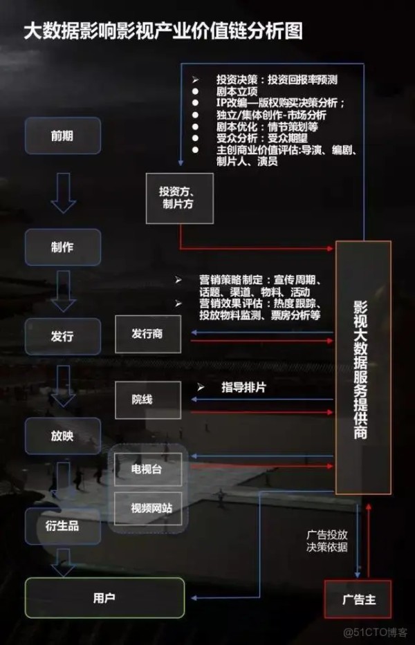 国内电影大数据分析 大数据分析电影行业_大数据_03