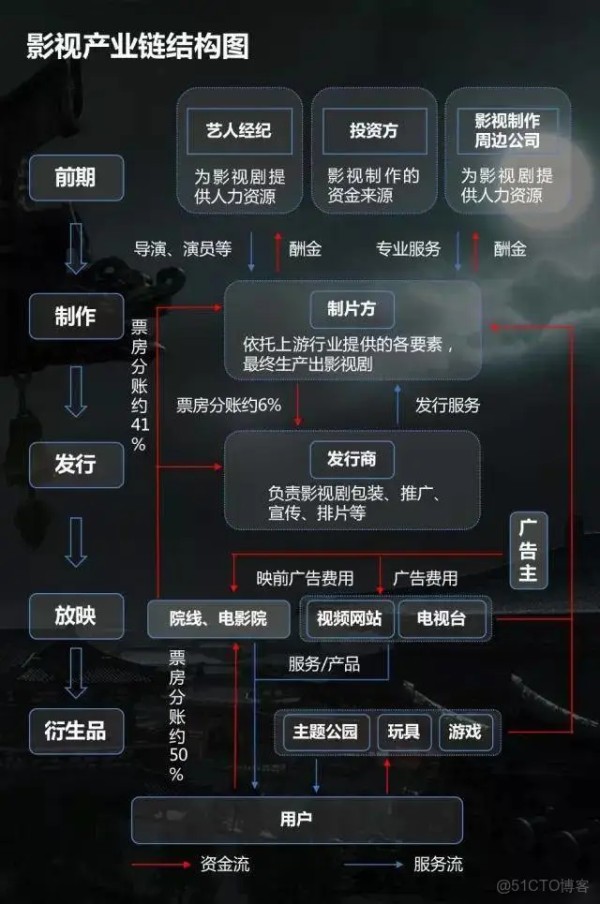 国内电影大数据分析 大数据分析电影行业_大数据_02