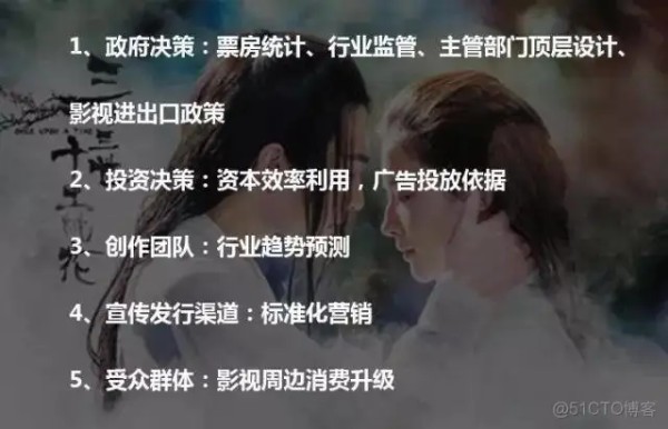 国内电影大数据分析 大数据分析电影行业_数据_09