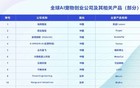 AI宠物，让VC和用户集体“上头”？