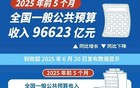 财政收入数据 ，个税居然暴增8.2%？