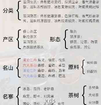 普洱茶现有竞争者分析