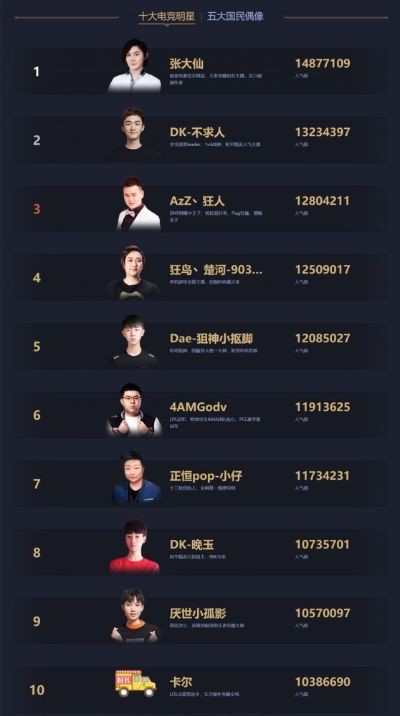 电竞明星身价排行（揭秘电竞明星酒神的身价）