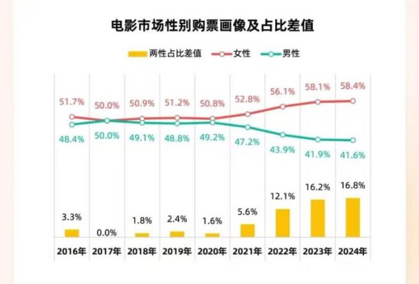 (数据来着灯塔)