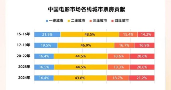 (数据来着灯塔)