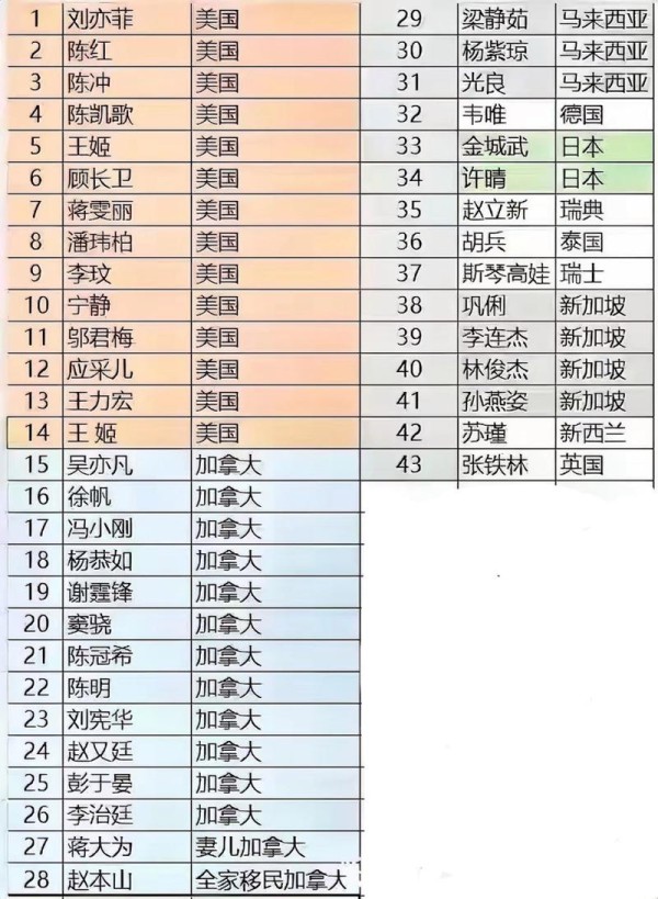 明星大腕什么意思（明星和大腕的区别）-图1