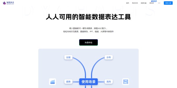 镝数图表
