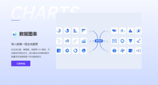 镝数图表