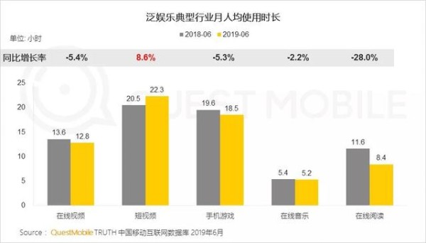 短视频平台运营怎么做「新粉丝经济」？