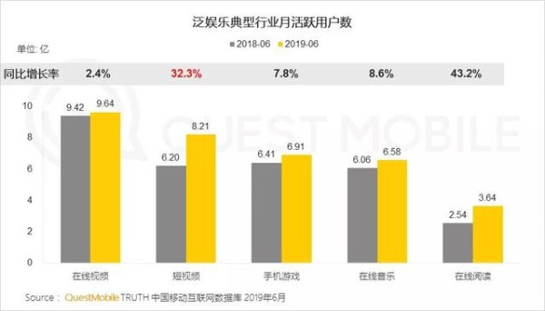 短视频平台运营怎么做「新粉丝经济」？