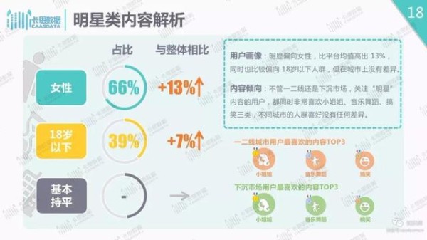 短视频平台运营怎么做「新粉丝经济」？