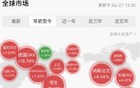 炸裂！105万亿，破历史纪录了