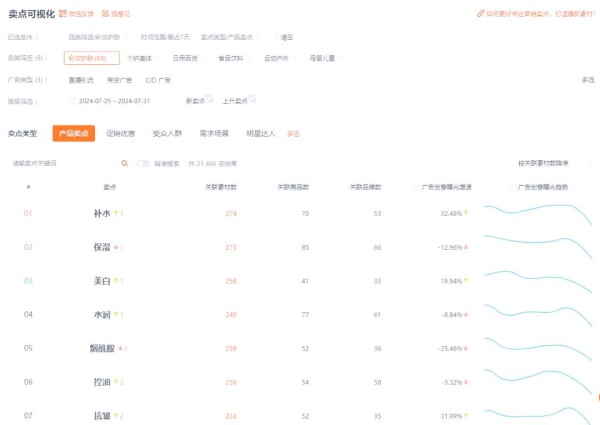 抖音电商新趋势：明星效应与品牌策略的深入探讨