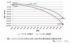 13个省挪用400多亿养老金发工资、还债！