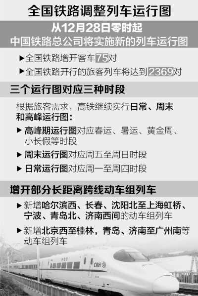 全国铁路调整列车运行图