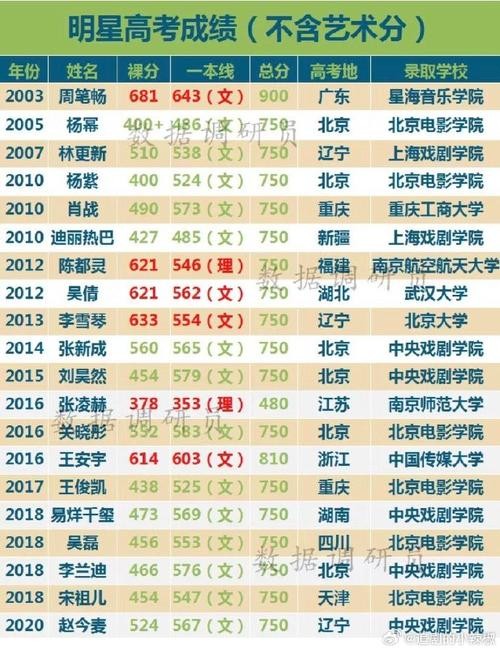 北京电影的分数线_北京电影学院电影学录取分数线_北京电影学院录取分数线