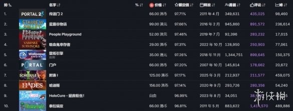 游侠网3