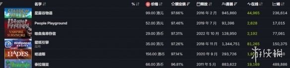 游侠网2