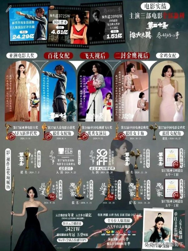 赵丽颖后续影视资源 1 主演电影 ①张艺谋导演电影《执行到底》 《三体》