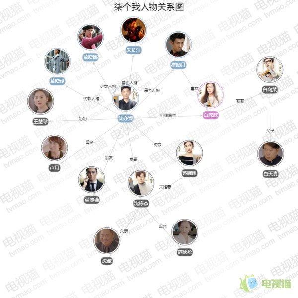柒个我人物关系图