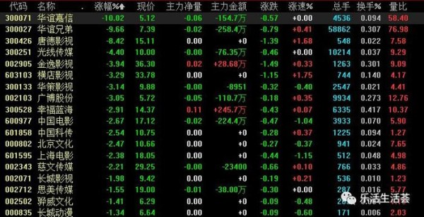 崔永元曝光“阴阳合同”，凸显娱乐圈严重诚信危机