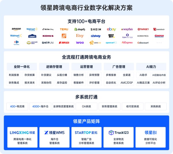 2025跨境ERP选型：领星ERP为何成为跨境企业首选？