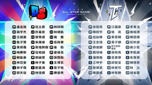2025中職明星賽球員陣容