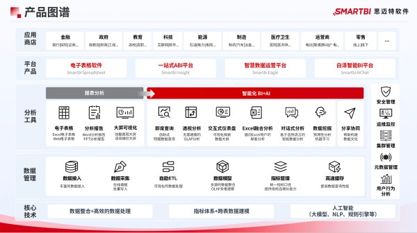 直播数据分析平台有哪些