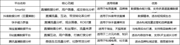 直播数据分析平台有哪些