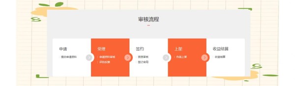 企鹅影视“星途”平台的网络电影合作新模式及未来展望