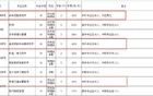 著名音乐人去世，享年73岁，他的作品家喻户晓