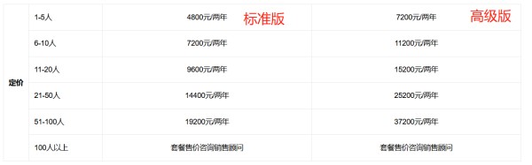 销帮帮企业微信版本价格