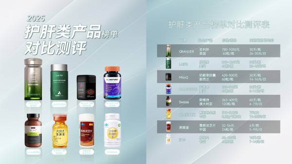 保肝的最佳方法是啥？真实测评8大明星品牌，看完这篇护肝不迷路