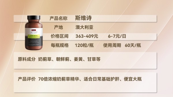 保肝的最佳方法是啥？真实测评8大明星品牌，看完这篇护肝不迷路
