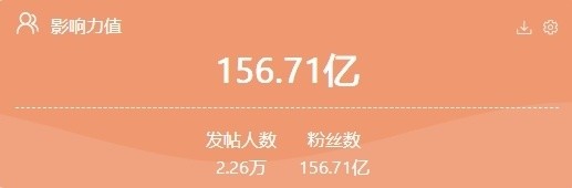 红网指数丨一周舆情热点（3.16