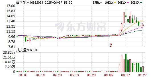 LABUBU一“布”难求，意外带火一家化工上市公司