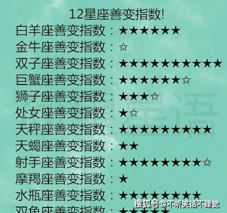 十二星座合拍指数