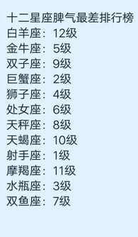 十二星座合拍指数