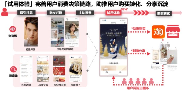 雅诗兰黛 小红书广告投放案例