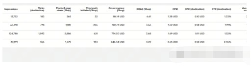 TikTok广告投放的算法与优化策略：如何让你的广告脱颖而出 第3张