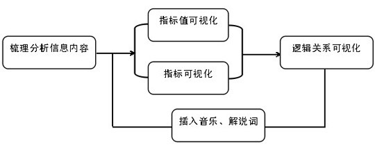 數據可視化在電視新聞中的運用