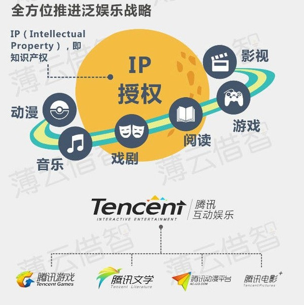 "泛娱乐"背后是手机厂商怎样的一盘棋? 