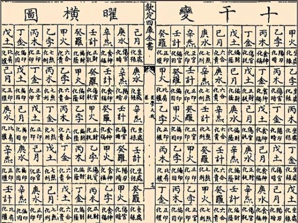 中国古代星象学揭秘37