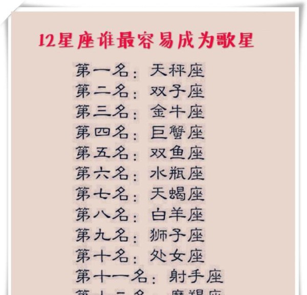 明星的星座大全 明星的星座大全排名