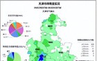 天津这里雨最大！局部大雨到暴雨！今天几点下雨？